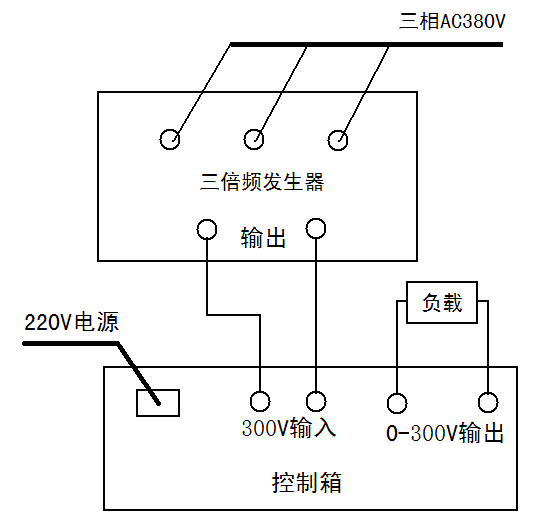KDSBF三倍頻發(fā)生器與KDSBF三倍頻變壓器什么區(qū)別？
